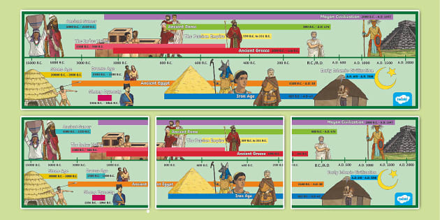 Ancient Civilizations Printable Timeline for 6th8th Grade