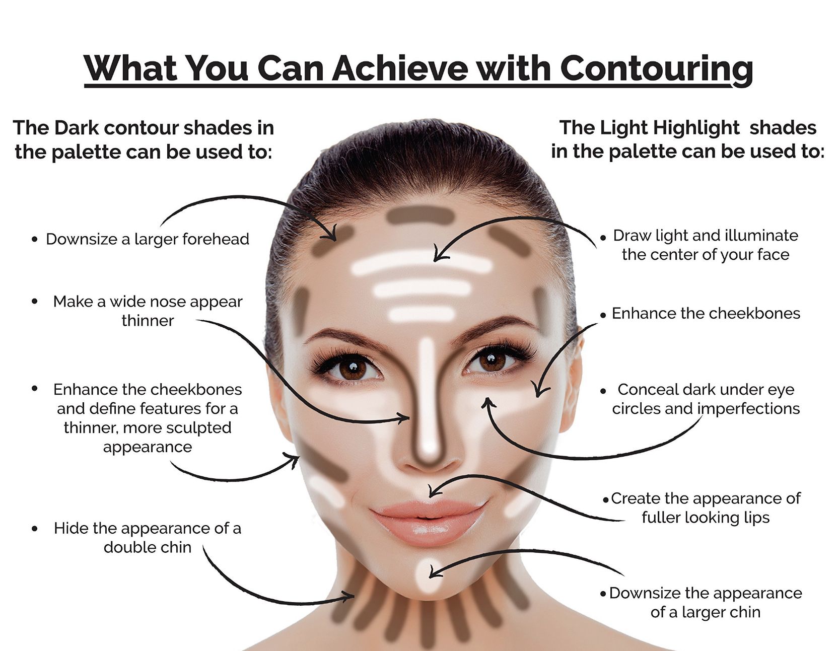 Ultimate contouring guide anyone can follow  Contour makeup Face 