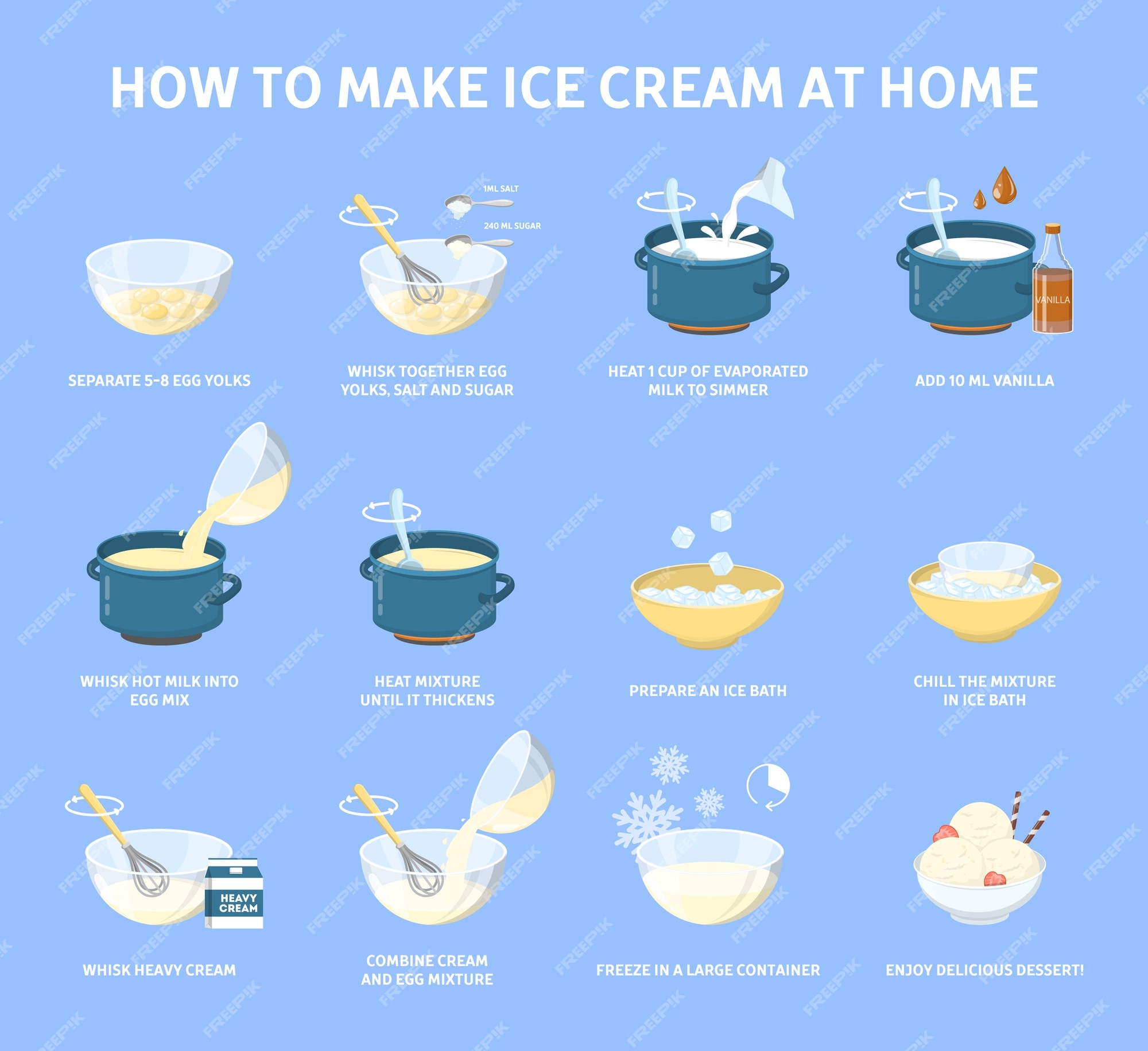 Making Ice Cream Shakes at Home with Dailymotion Tutorials