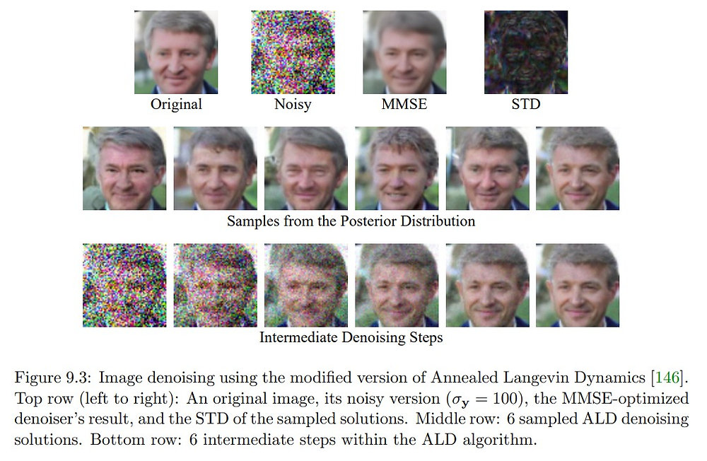 Effective Techniques for Reducing Wave Noise in Machine Learning Images