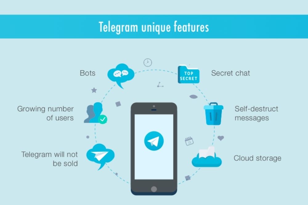 Effective Strategies to Promote Your Telegram Channel and Increase Followers