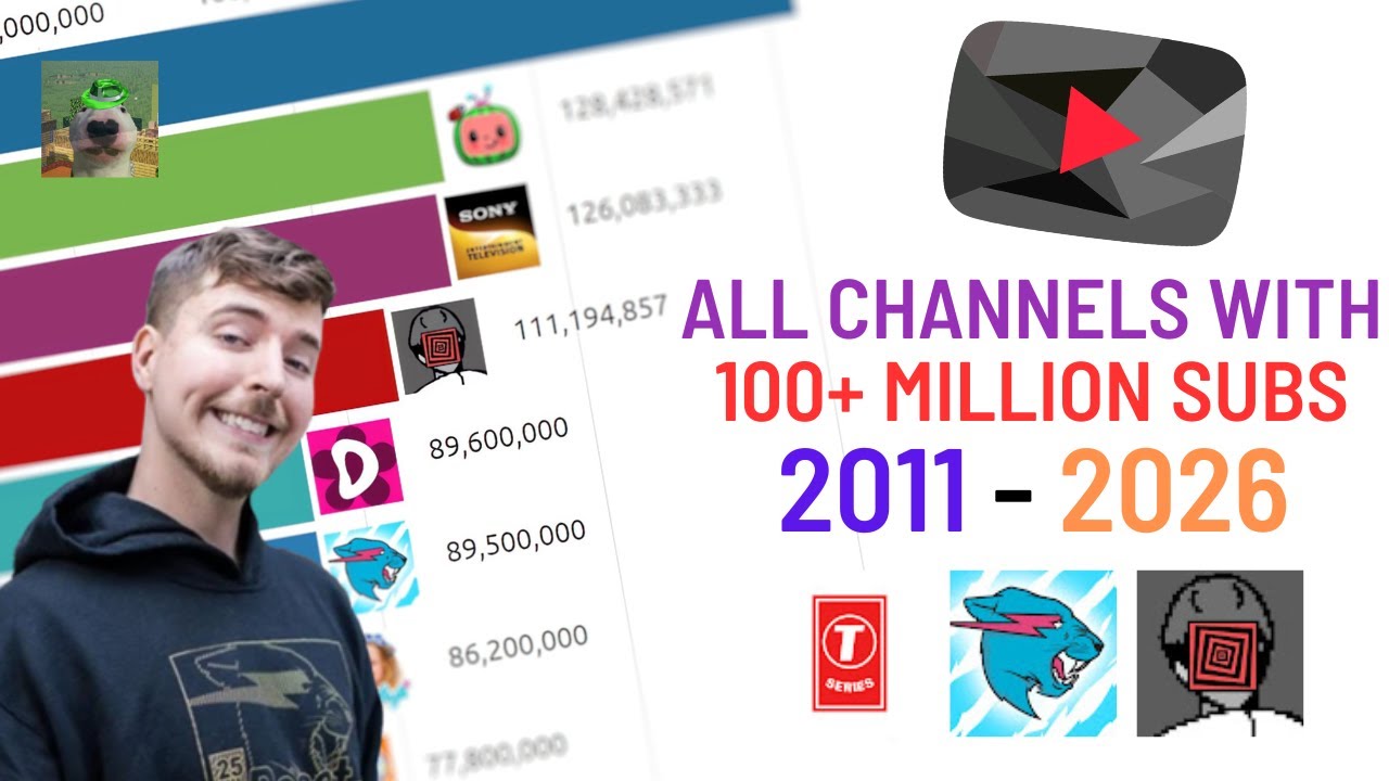 All YouTube Channels With Over 100M Subscribers  Sub Count History 