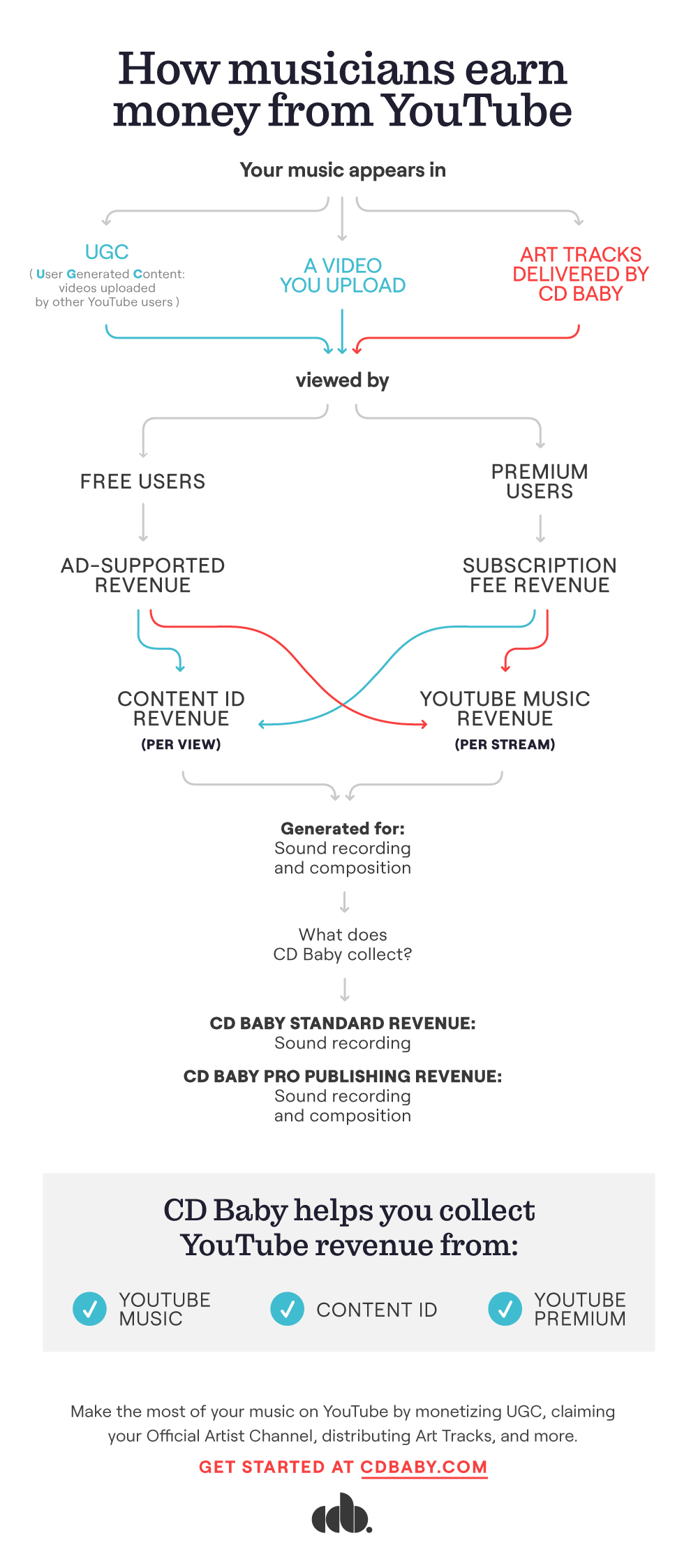 Understanding YouTube Music Earnings Per 1000 Streams