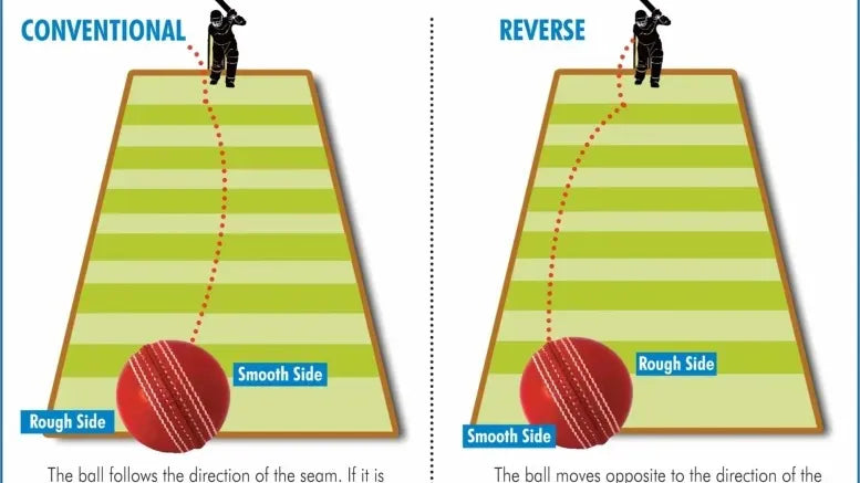 Swing Bowling in Cricket Inswing Outswing and Reverse Swing  ZAP Cricket