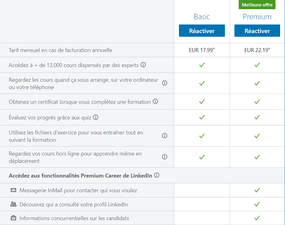 Understanding LinkedIn Learning Premium Costs