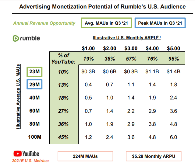 How to Maximize Your Earnings on Rumble