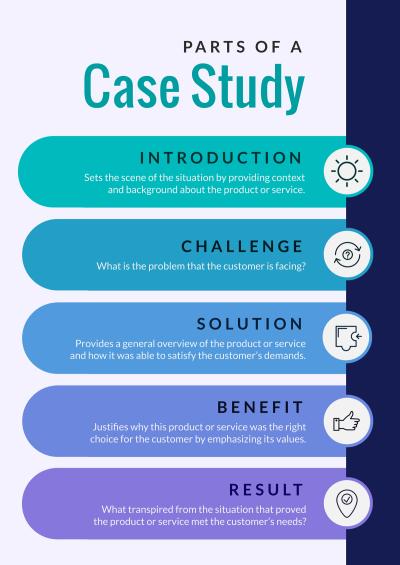 Build a Better Behance Case Study to Impress Your Clients