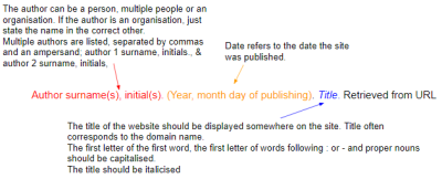 How to Cite an Image from Alamy Correctly in Your Work