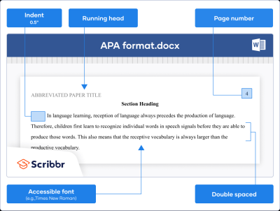 How to Cite Getty Images in APA 7th Edition Updated Citation Guidelines for Getty Photos in APA Style