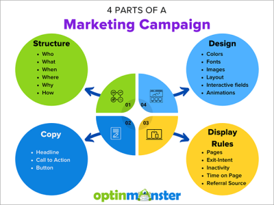 Top Photo Categories on Imago Images for Trending Campaigns