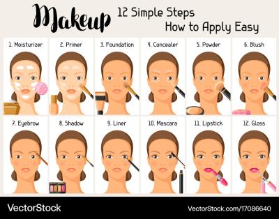 How to Apply Makeup for Beginners with a Simple Step-by-Step Guide