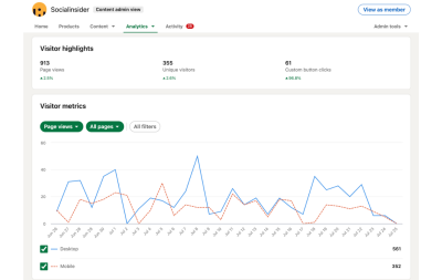 Understanding LinkedIn’s Job Applicant Metrics