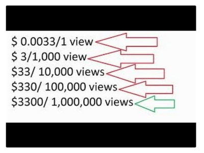 How to Access Pay-Per-View Content on YouTube TV