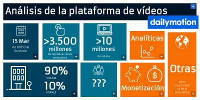 How to View the Count on Dailymotion with Ease