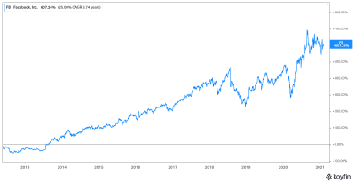 Understanding Rumble Stock and Its Financial Insights