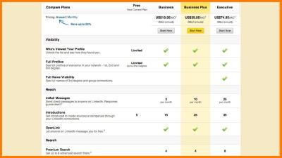 Evaluating the Value of LinkedIn Premium Features