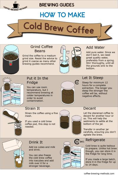 Step-by-Step Guide to Making Hot Coffee at Home