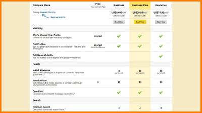 Understanding LinkedIn Premium InMail Limits