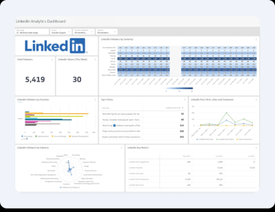 Evaluating LinkedIn’s Value for Professionals