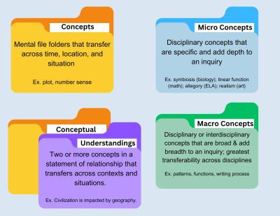 Understanding Alamy President and Key Terms on the Platform