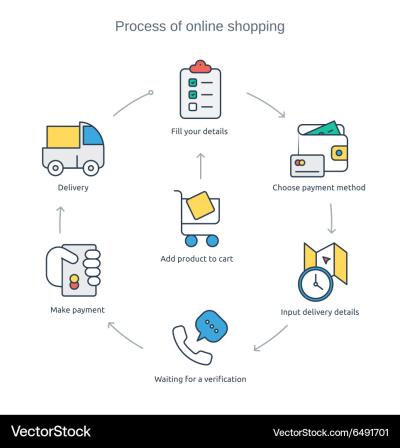 How to Buy Pictures from Getty Images Understanding the Process of Purchasing Photos for Commercial or Personal Use