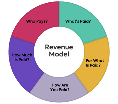 How Dailymotion Generates Revenue Through Its Business Model