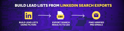 Exporting LinkedIn Analytics Data to Excel with a Comprehensive Guide