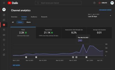 Exploring the Number of Channel IDs Available on Storyblocks for YouTube Content