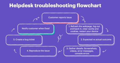 Troubleshooting Common Login Issues on Rumble