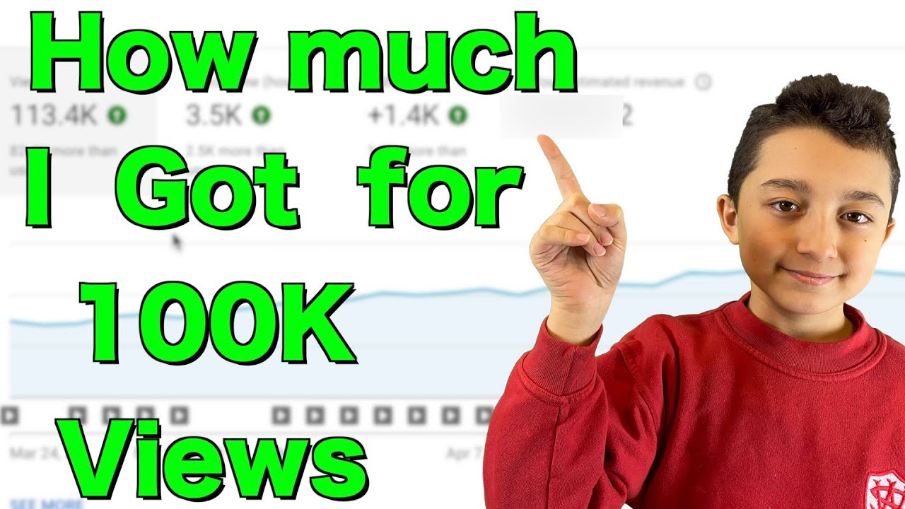 How much i was paid on Youtube for 100K views  Adsense Revenue 