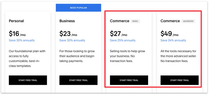 How Much Are Getty Images on Squarespace Pricing and Licensing Information for Squarespace Users