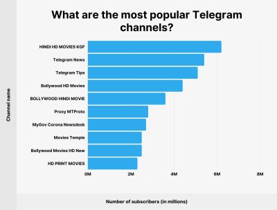 Para QuÃ© Usan Telegram Los Hombres