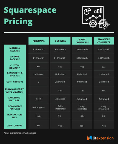 How Much Are Getty Images on Squarespace Pricing and Licensing Information for Squarespace Users