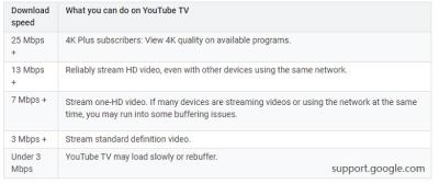 How to Fix YouTube TV Buffering Issues for a Smooth Streaming Experience