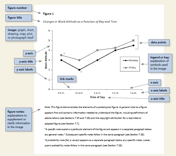 Figures  Images  APA Help 7th Edition  LibGuides at West Coast 