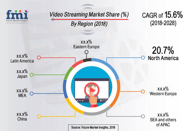 Video Streaming Market Size Latest Trends  Industry Forecast 2028