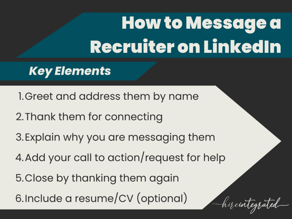 How to Message a Recruiter on LinkedIn  Hire Integrated