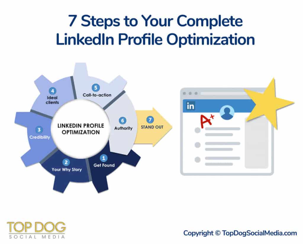 The Ultimate Guide to LinkedIn Profile Optimization  Social Media Today