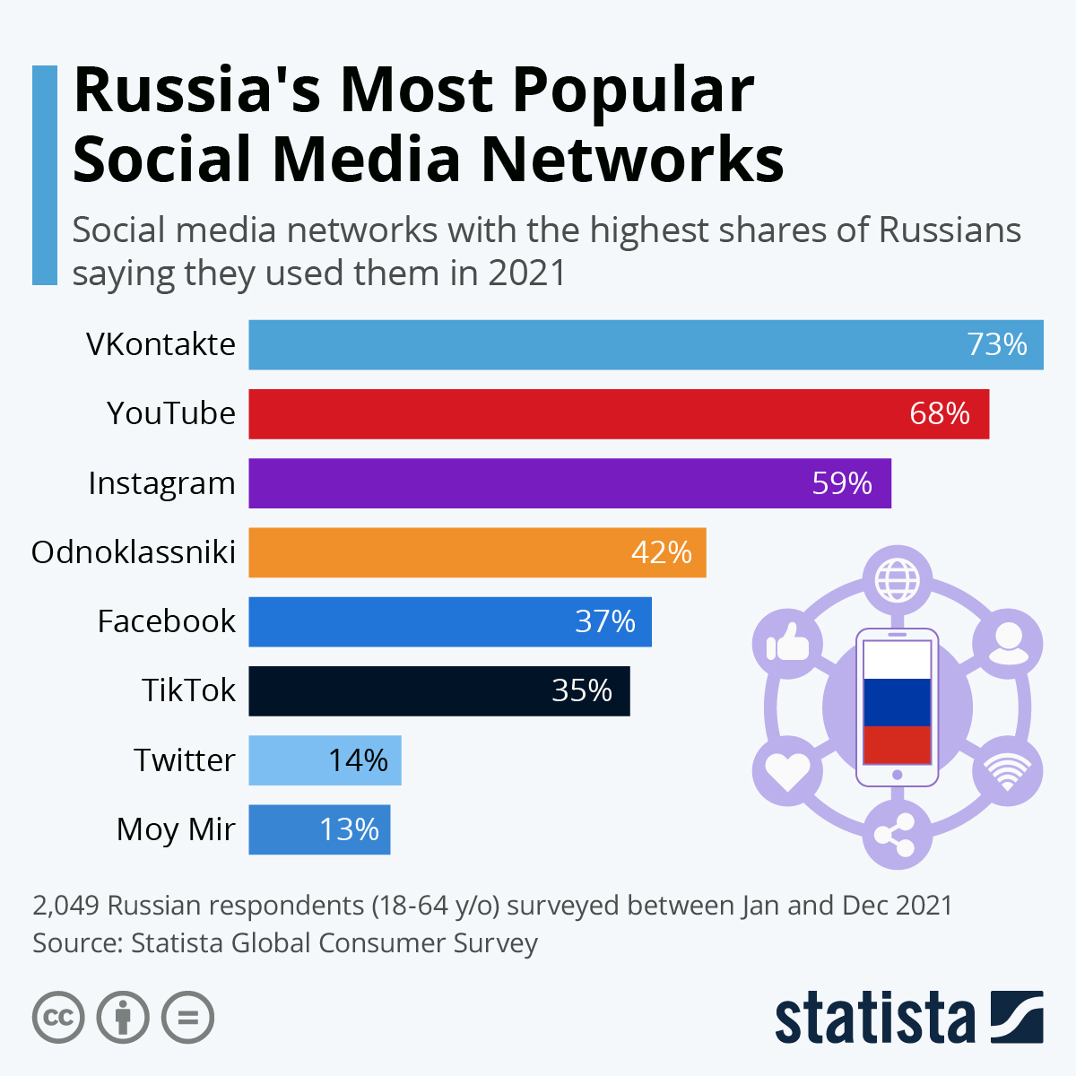 Why OK.ru Is Paving the Way for the Future of Social Networking in Russia