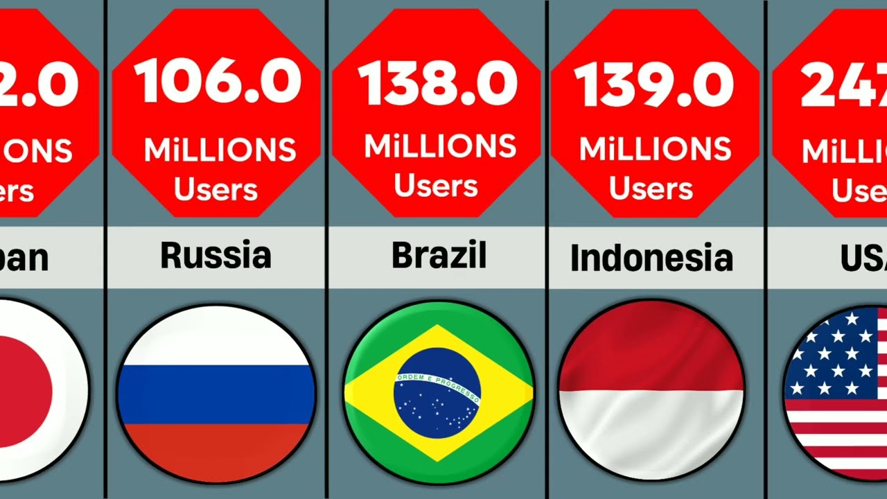 Is YouTube Allowed in Russia? Understanding YouTube’s Accessibility Worldwide