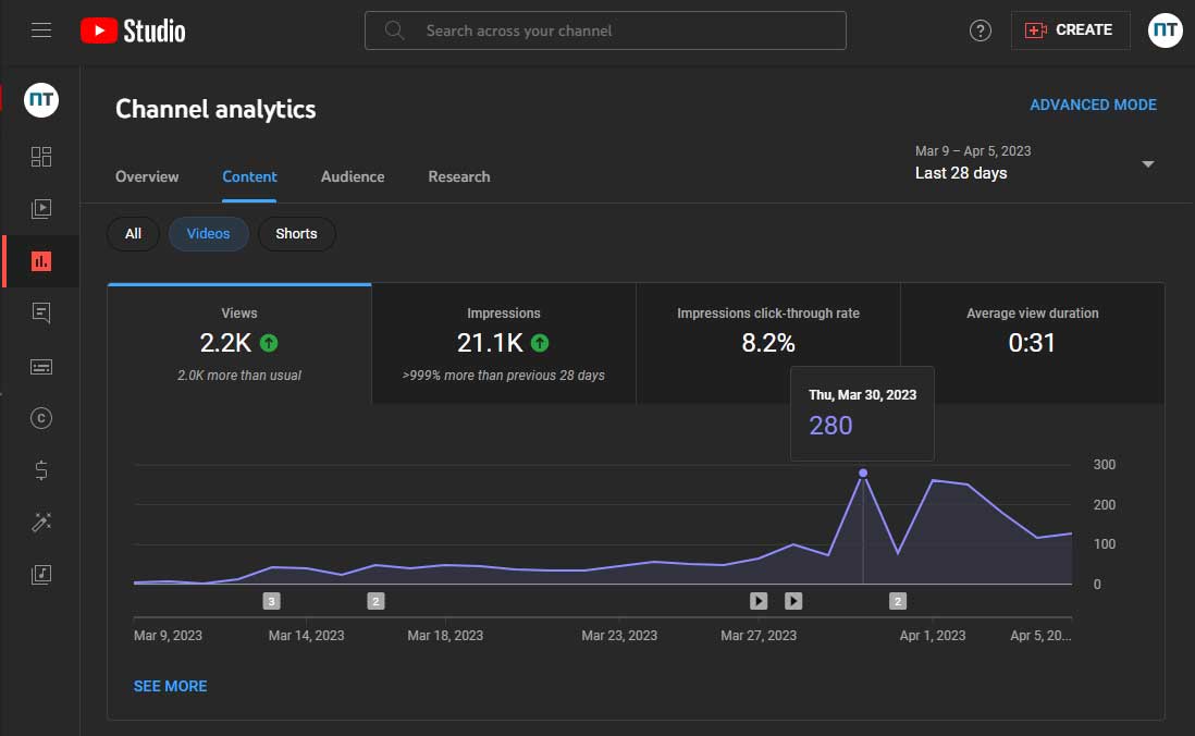 Can YouTubers See Who Viewed Their Videos  Nerd Techy