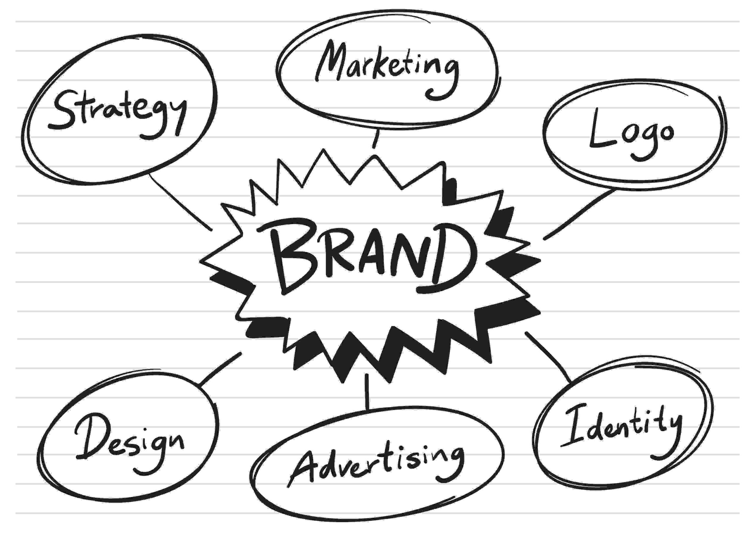 Brand Building Tips  Take Your Brand to New Heights