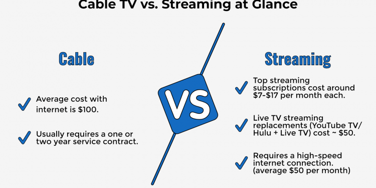 Is YouTube TV a Better Option Than Cable