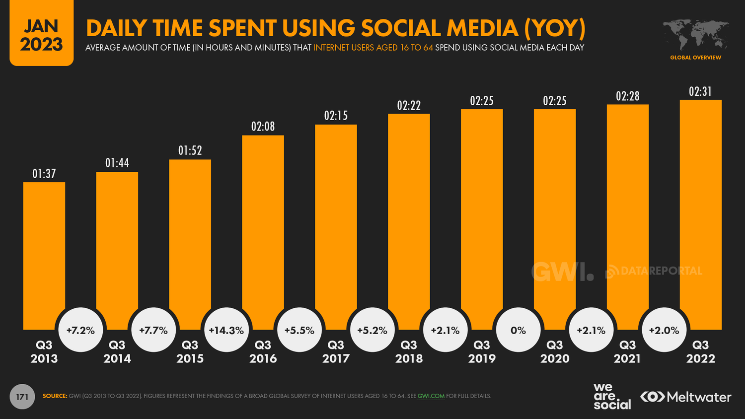 How Many People Use Dailymotion? Insights on User Growth and Popularity