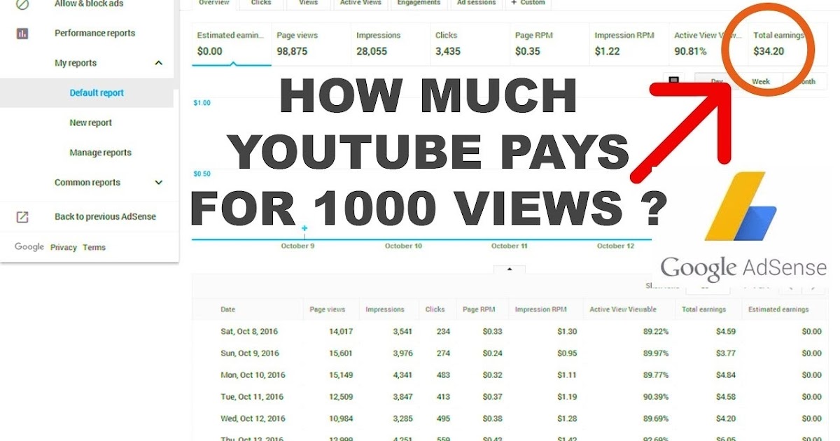 Chopy Techies How Much Money do YouTubers Get Paid Per 1000 Views