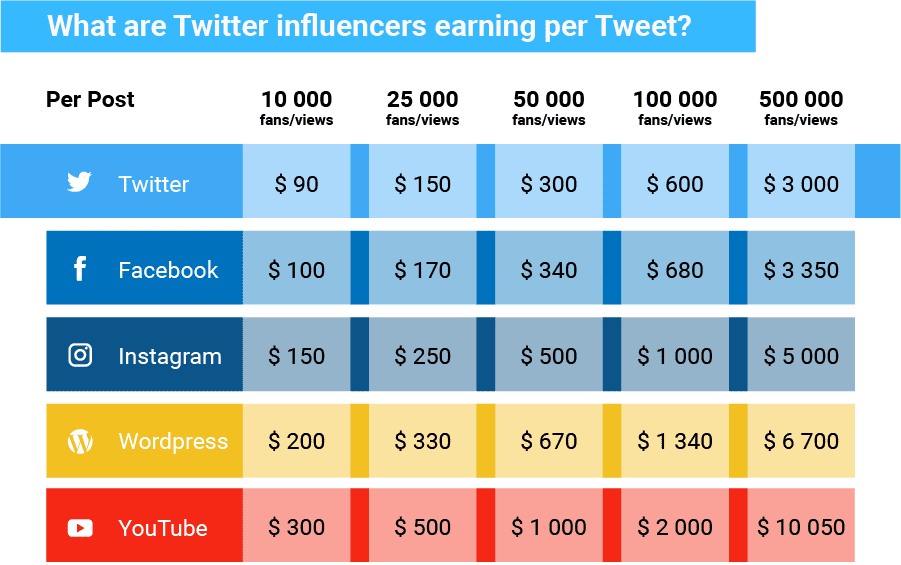 How Much Rumble Paid Local Creators and Influencers