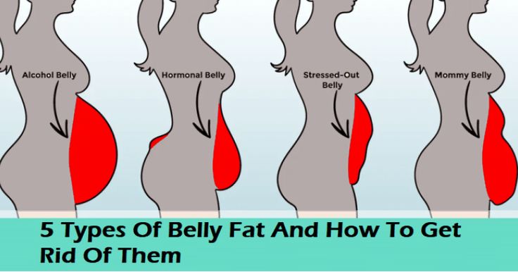 What Makes Your Belly Rumble and What Does It Mean