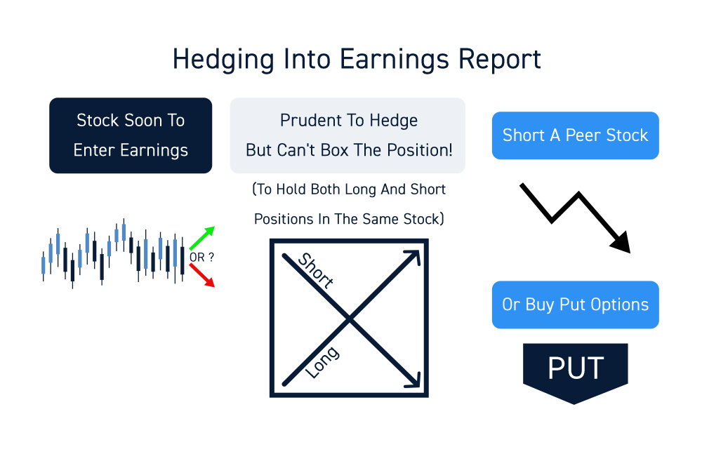 How to Trade Company Earnings Reports  Complete Guide