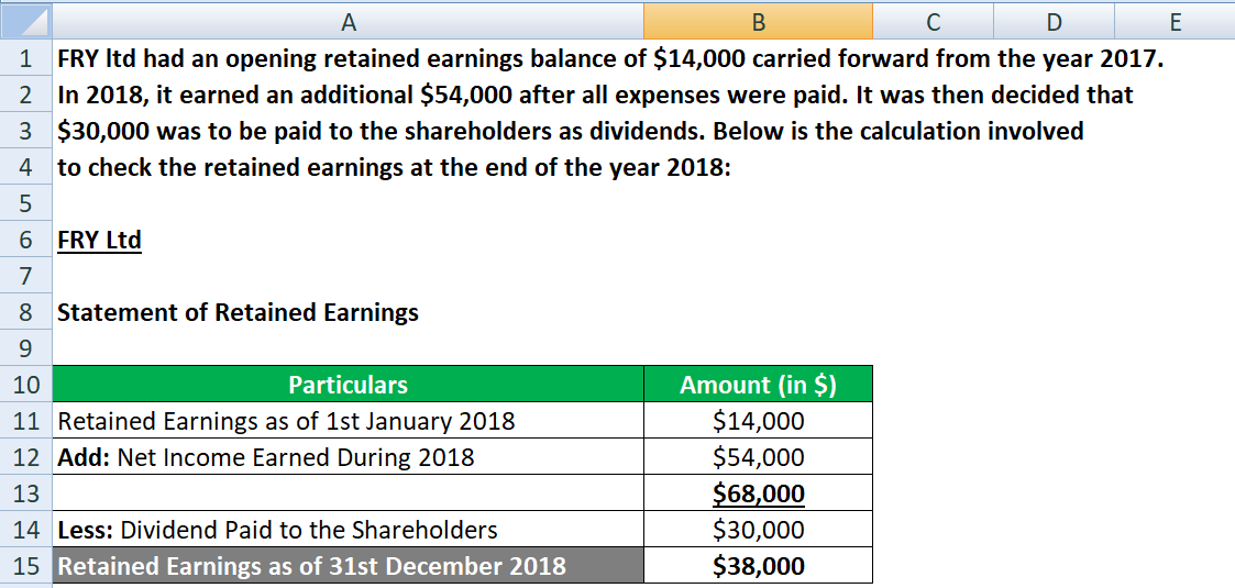 What to Do If You Can’t See Your iStock Earnings or Get Payouts