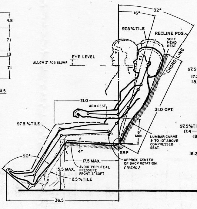 Does the Rumble Seat Recline? Understanding the Comfort Features of the Rumble Seat